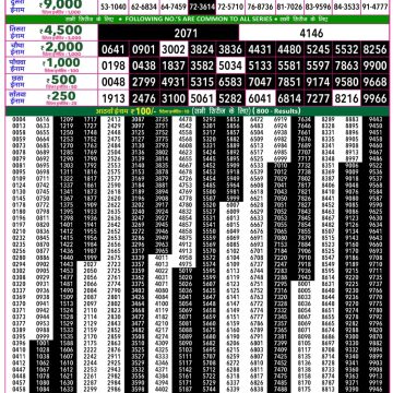 Rajshree 50 Lottery 7:30pm Result 01.09.2026
