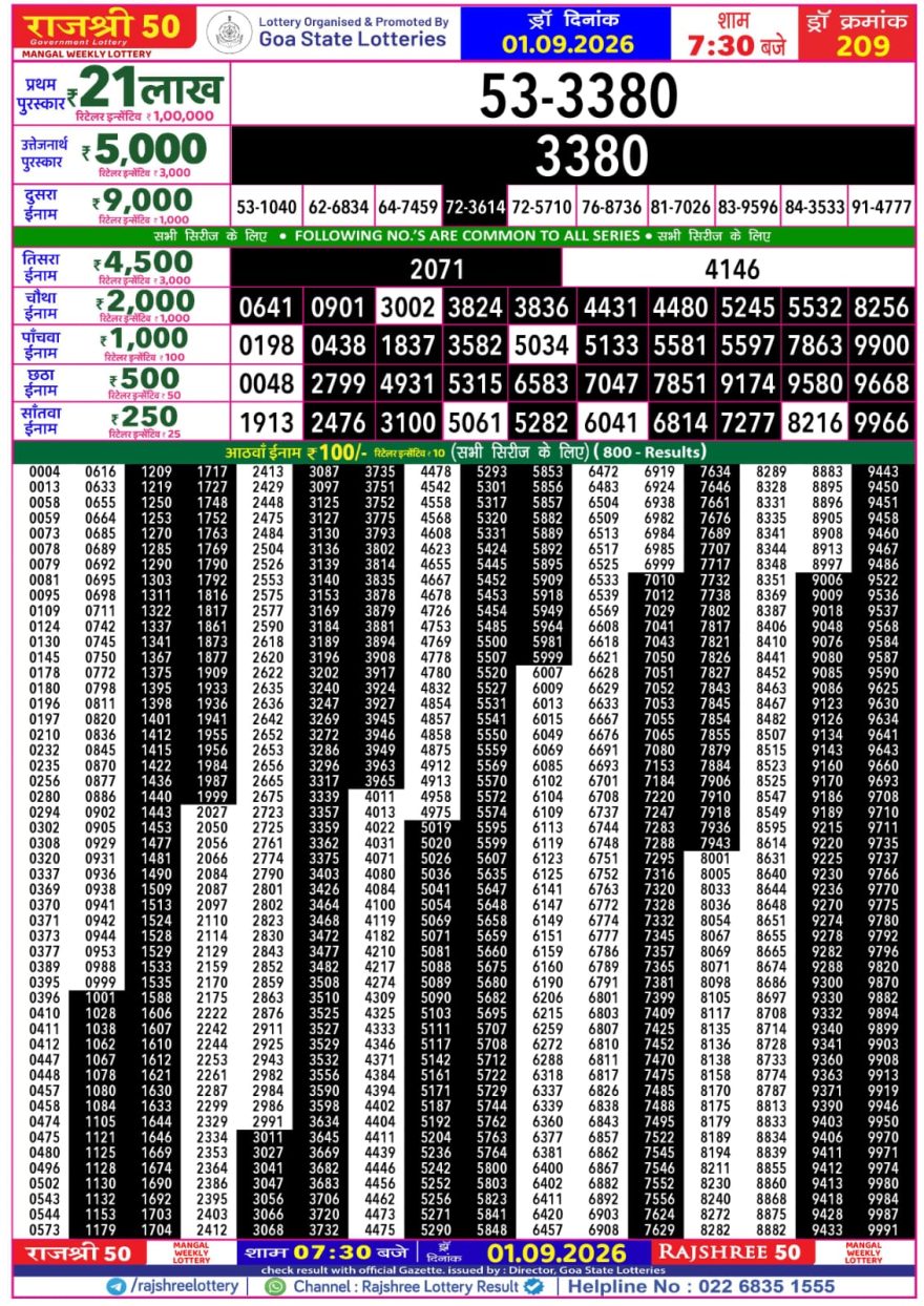 Rajshree 50 Lottery 7:30pm Result 01.09.2026