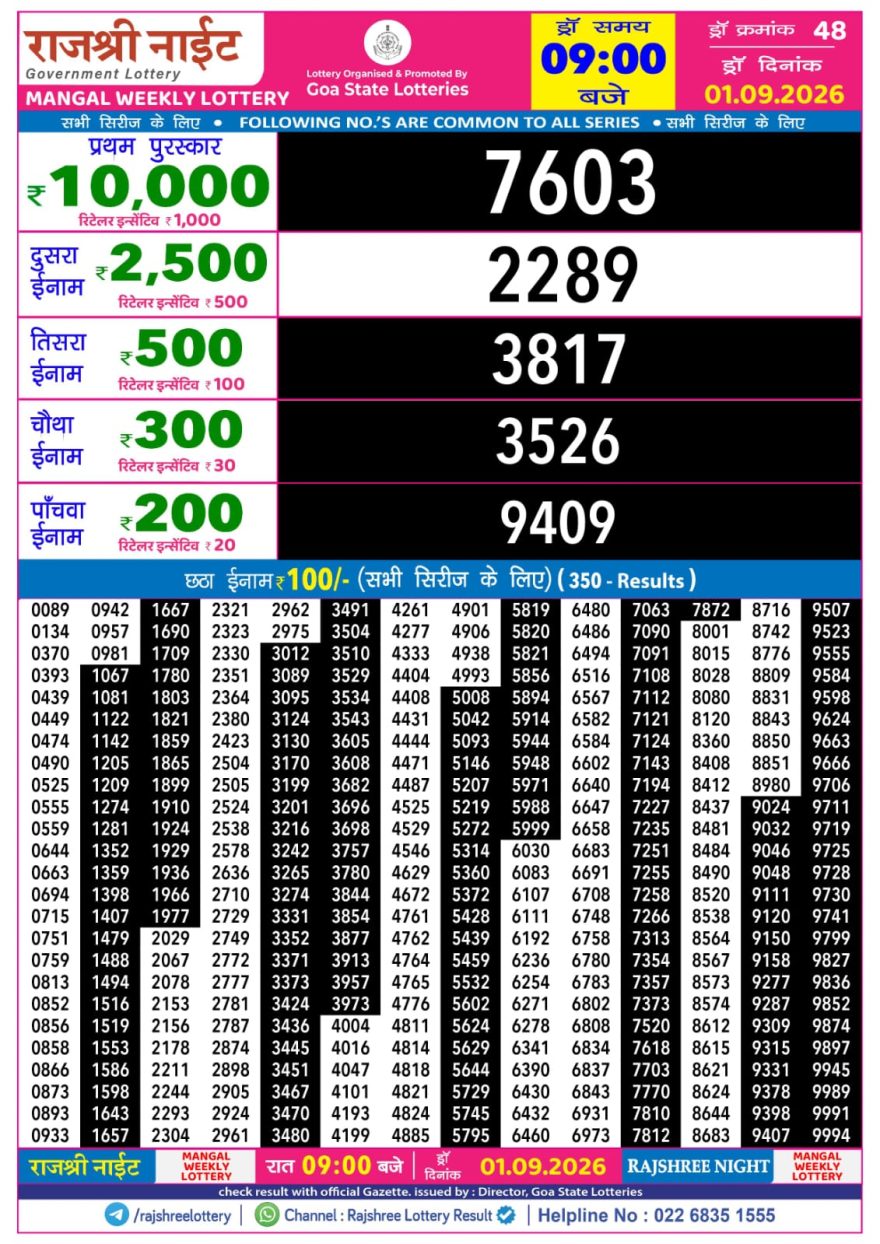 Rajshree Night Lottery 9pm Result 01.09.2026