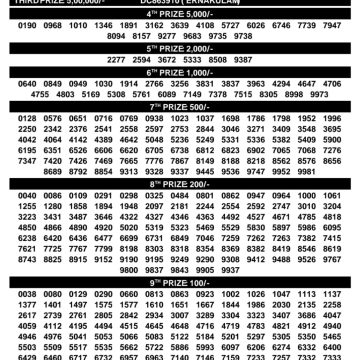 Today Lottery Result DL-67 Kerala 02.09.2026