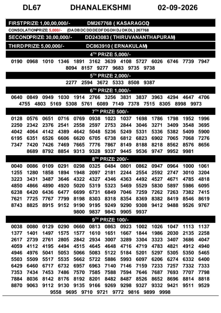 Today Lottery Result DL-67 Kerala 02.09.2026