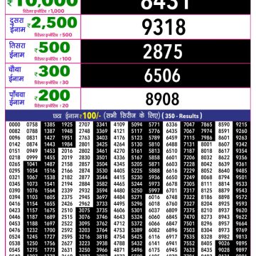Rajshree 10 Evening Wednesday 5:40pm Lottery Result 02.09.2026