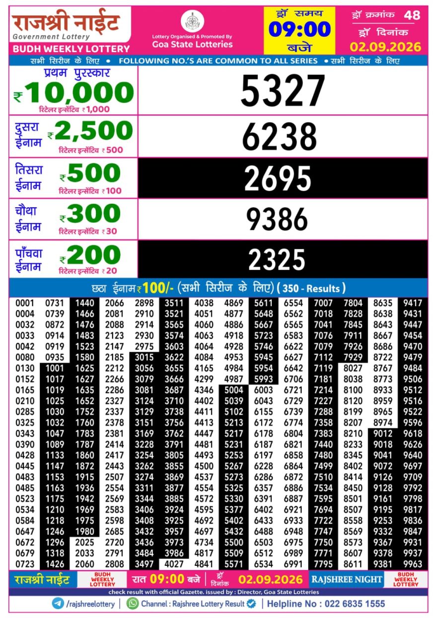 Rajshree Night Lottery 9pm Result 02.09.2026