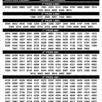 Today Lottery Result KN-639 Kerala 03.09.2026