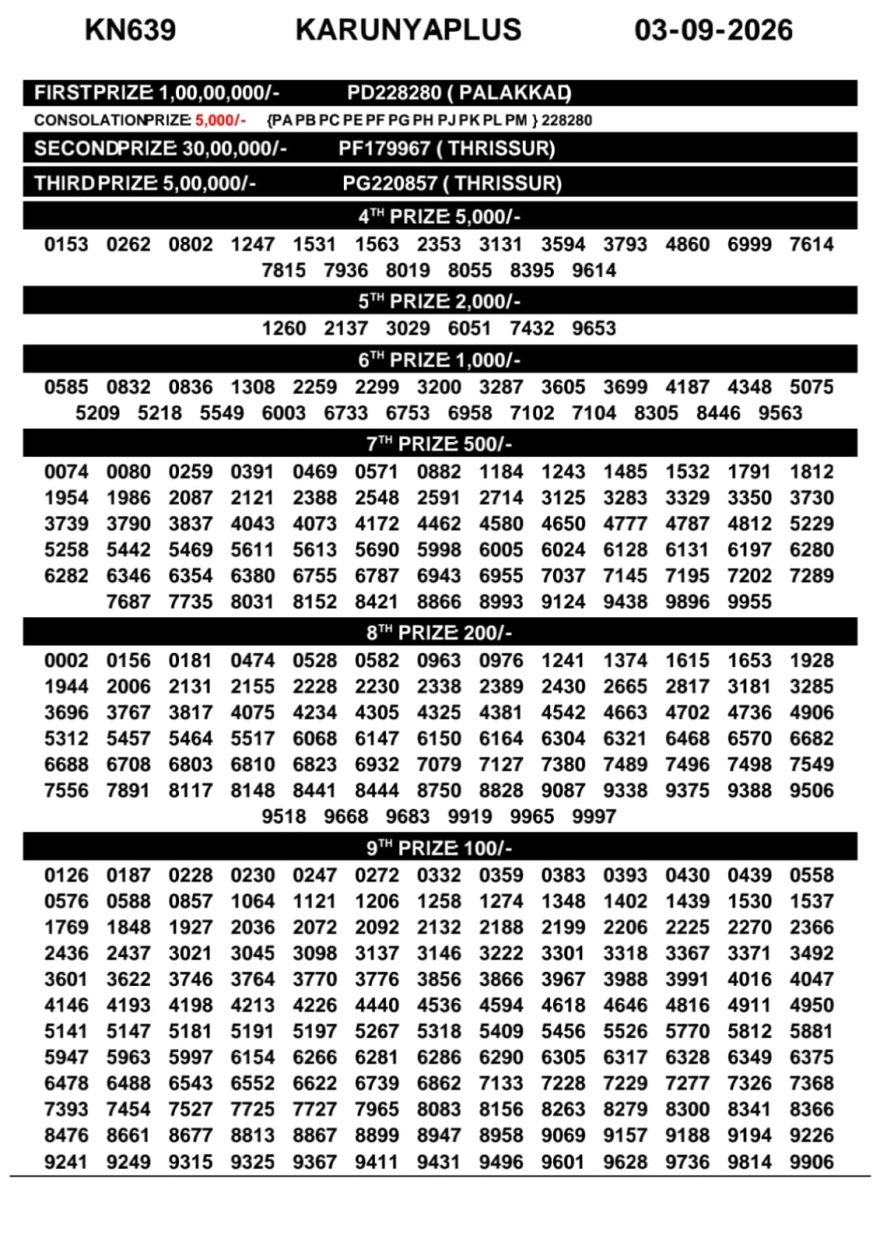 Today Lottery Result KN-639 Kerala 03.09.2026