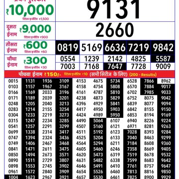 Rajshree Thursday Weekly Lottery 8pm Result 03.09.2026