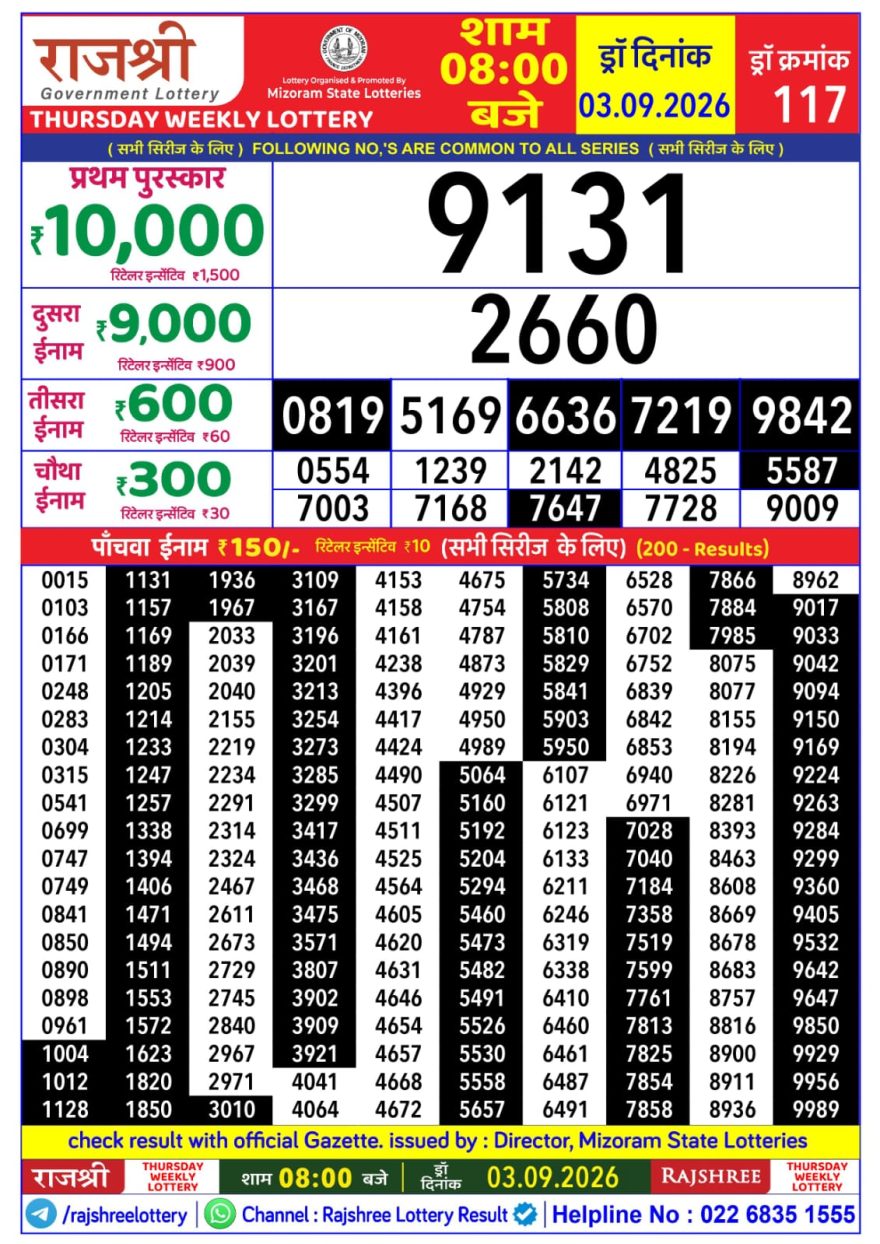 Rajshree Thursday Weekly Lottery 8pm Result 03.09.2026