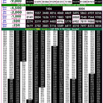 Rajshree 50 Lottery 7:30pm Result 03.09.2026