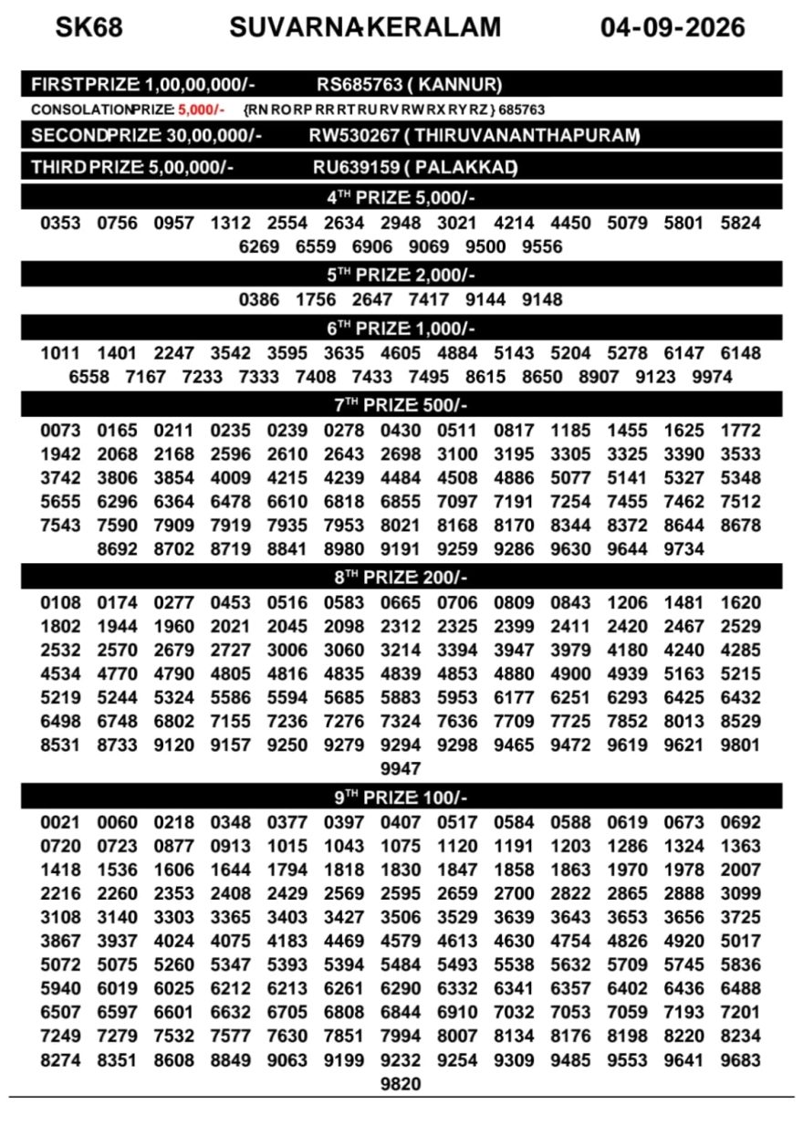 Today Lottery Result SK-68 Kerala 03.09.2026