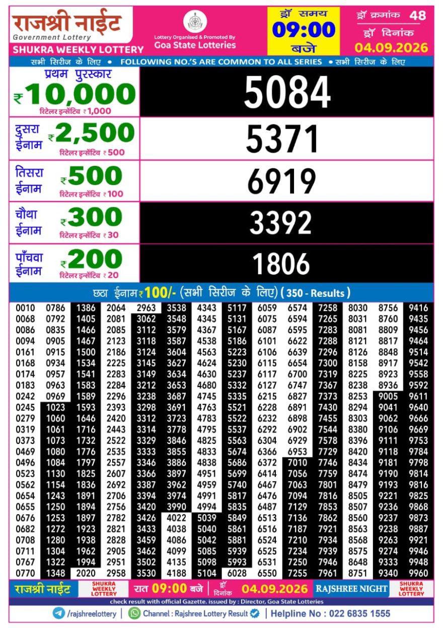 Rajshree Night Lottery 9pm Result 04.09.2026