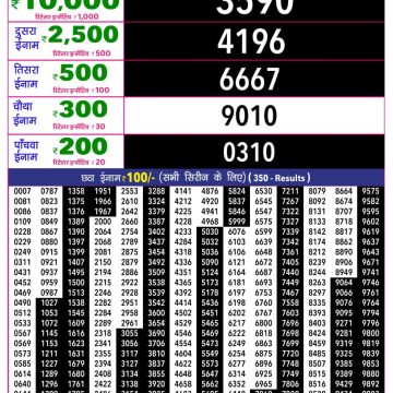 Rajshree 10 Evening Saturday 5:40pm Result 05.09.2026
