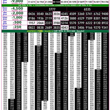 Rajshree 50 Lottery 7:30pm Result 05.09.2026
