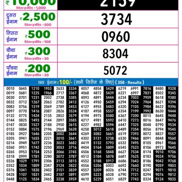 Rajshree Night Lottery 9pm Result 05.09.2026
