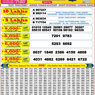 Punjab State Dear 200 Monthly Lottery Result 05.09.2026