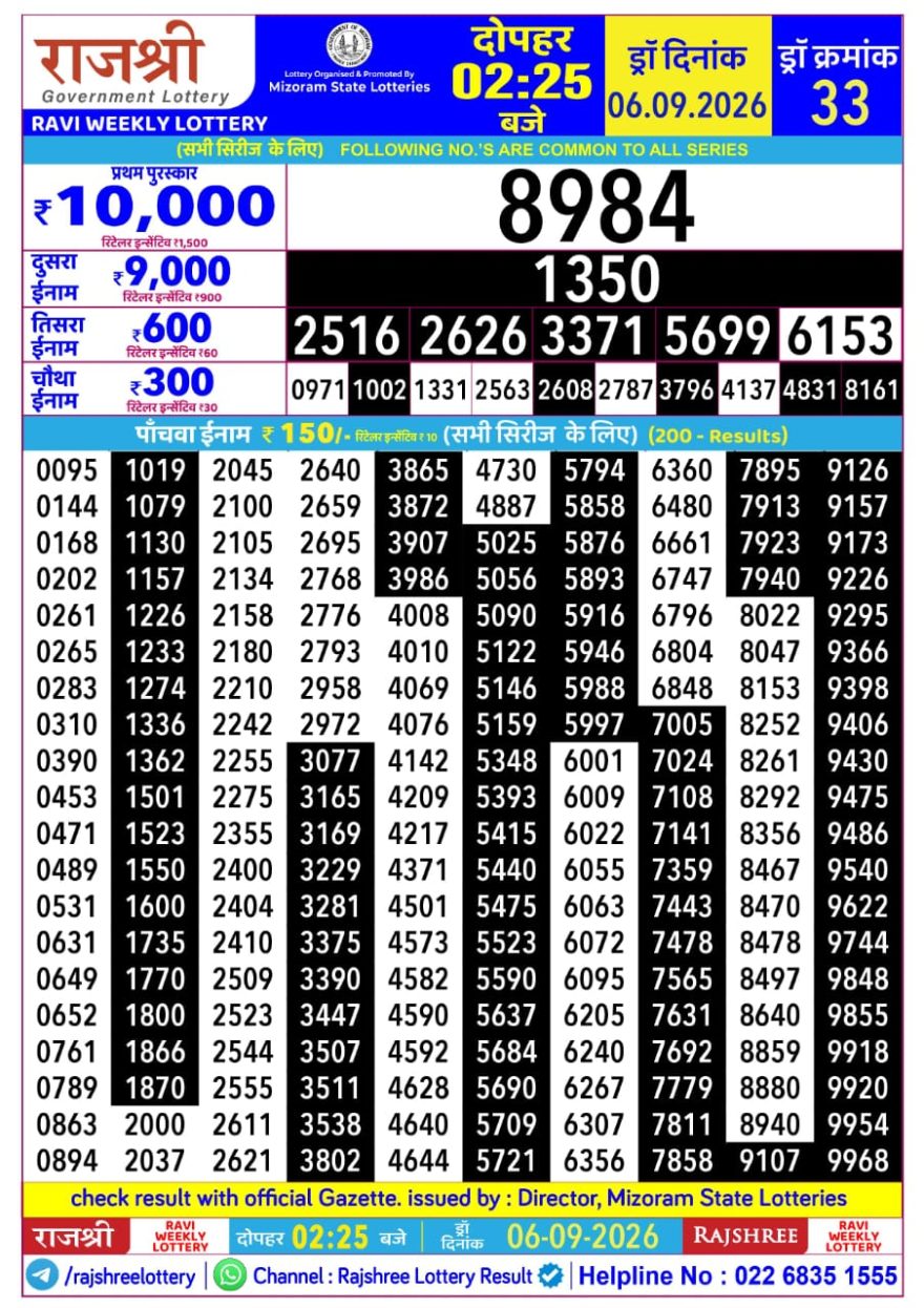 Rajshree Ravi Weekly Lottery 2.25pm Result 06.09.2026