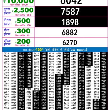 Rajshree Night Lottery 9pm Result 06.09.2026