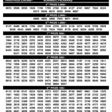 Today Lottery Result BT-70 Kerala 07.09.2026