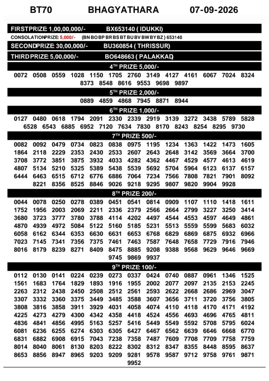 Today Lottery Result BT-70 Kerala 07.09.2026