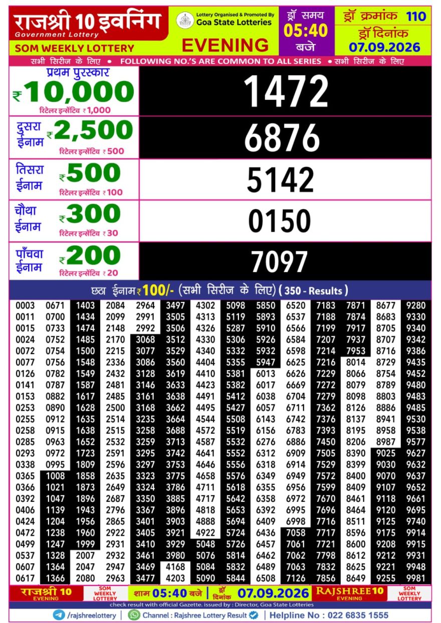Rajshree 10 Evening Monday 5:40pm Result 07.09.2026