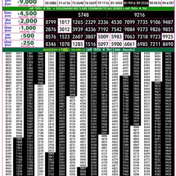 Rajshree 50 Lottery 7:30pm Result 07.09.2026