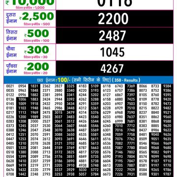 Rajshree Night Lottery 9pm Result 07.09.2026