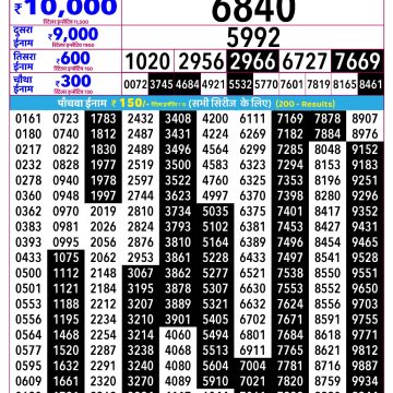 Rajshree Mangal Weekly Lottery 2.25pm Result 08.09.2026