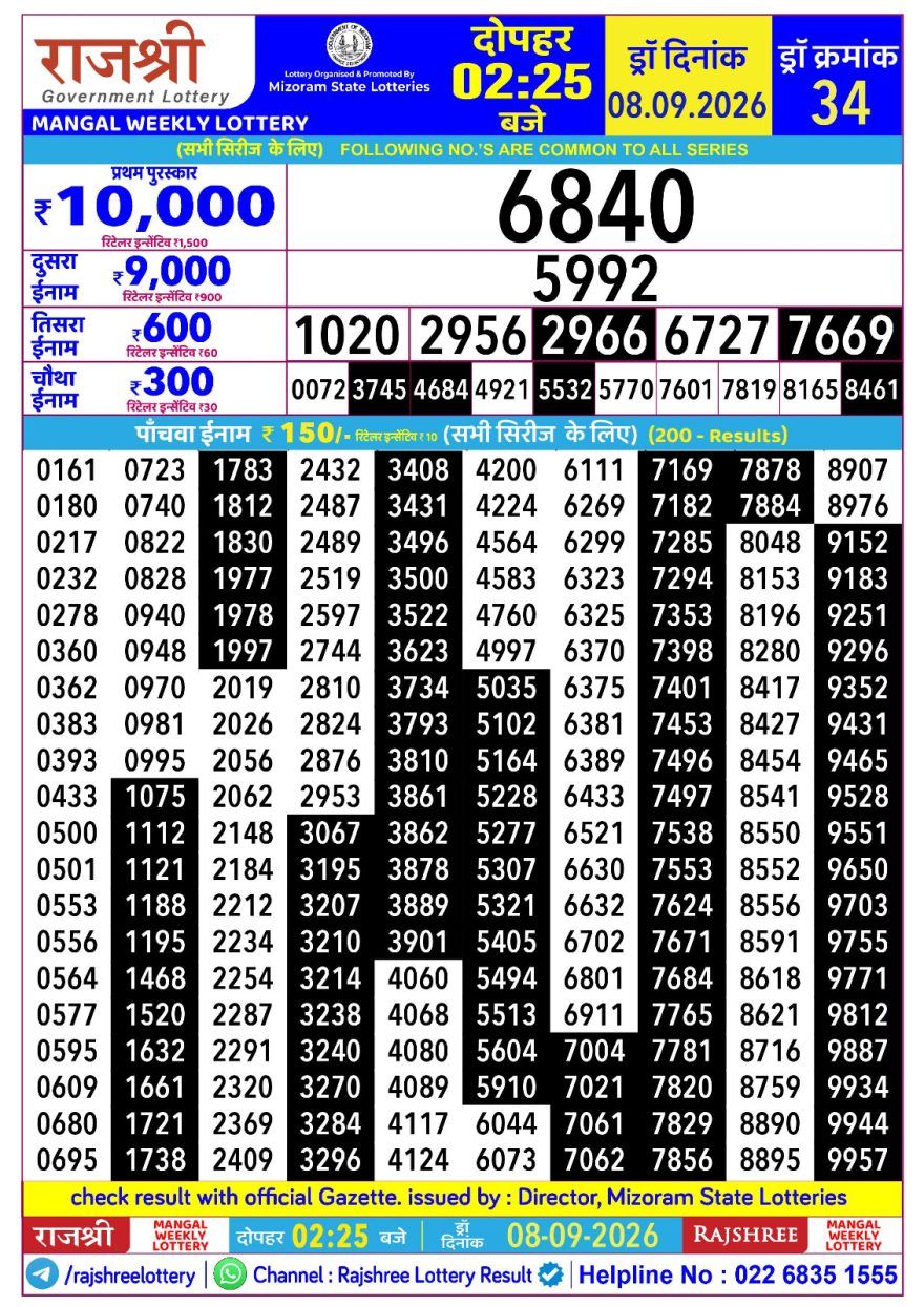 Rajshree Mangal Weekly Lottery 2.25pm Result 08.09.2026