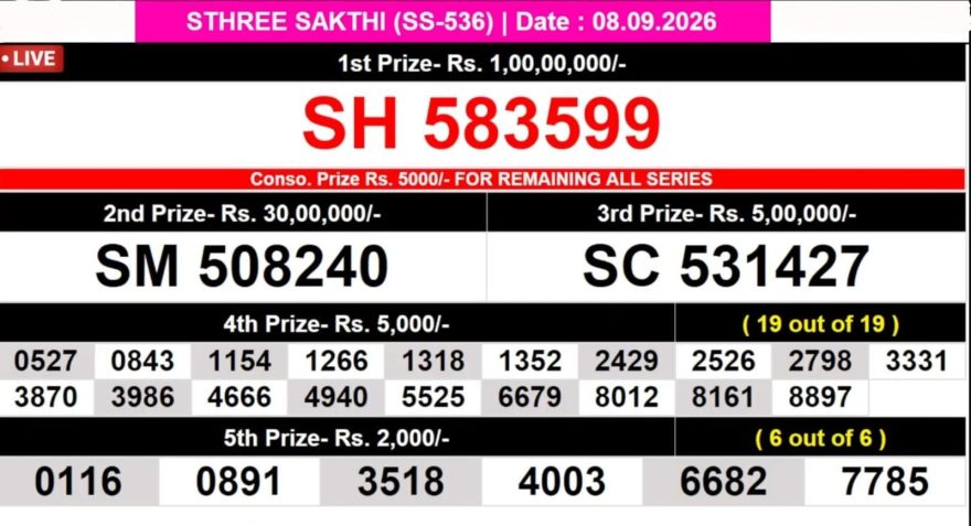 Today Lottery Result SS-536 Kerala 08.09.2026