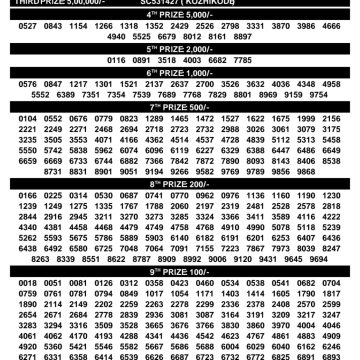 Today Lottery Result SS-536 Kerala 08.09.2026