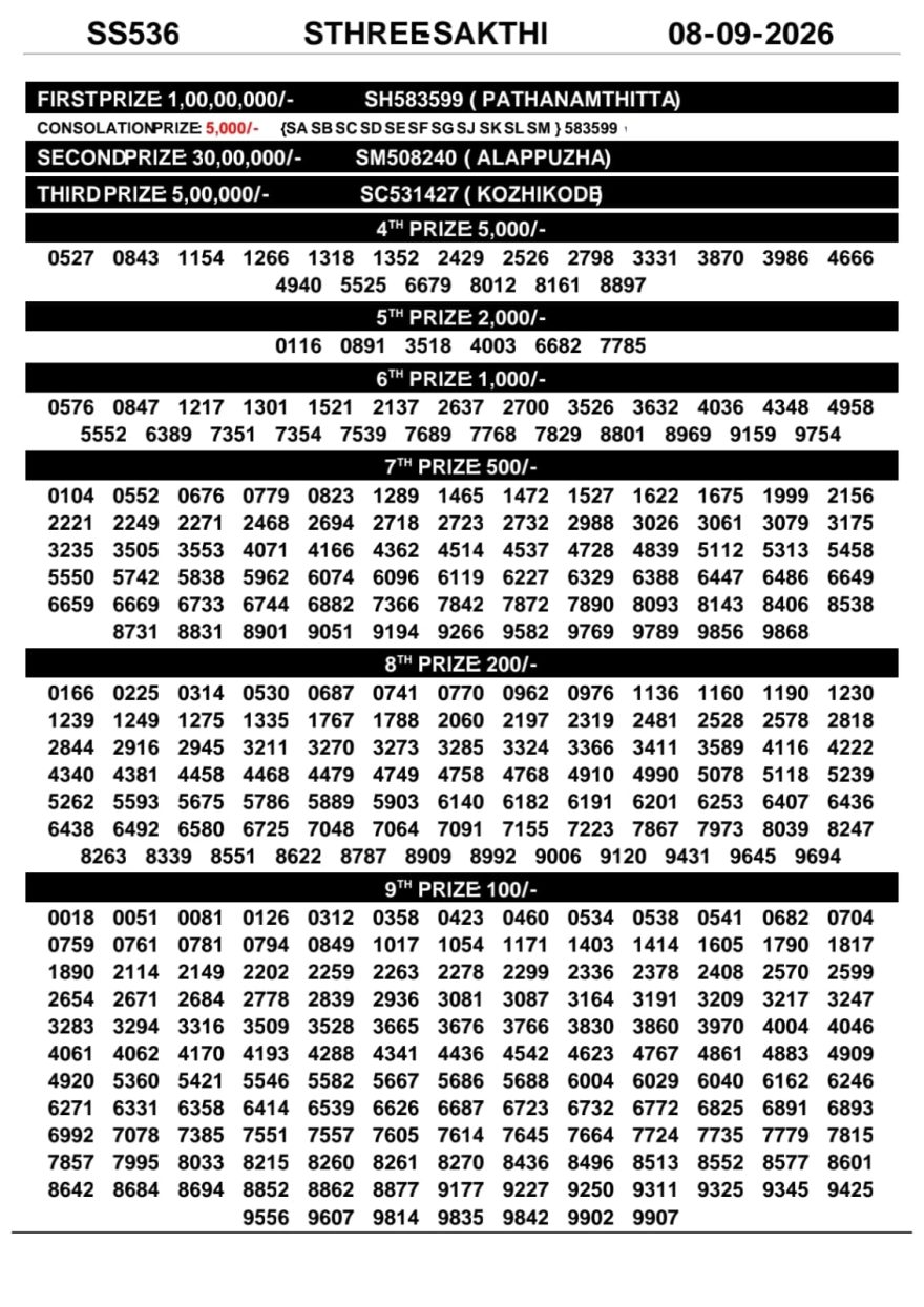 Today Lottery Result SS-536 Kerala 08.09.2026
