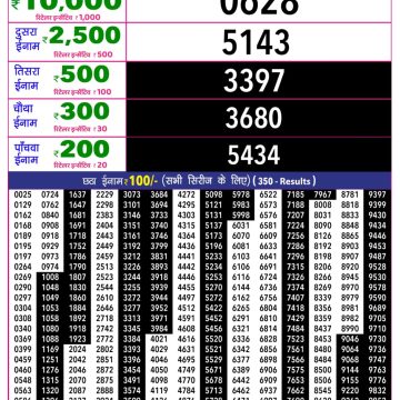 Rajshree 10 Evening Tuesday 5:40pm Result 08.09.2026
