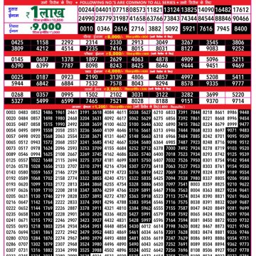 Rajshree 500 Monthly Lottery Result 08.09.2026 Live Now