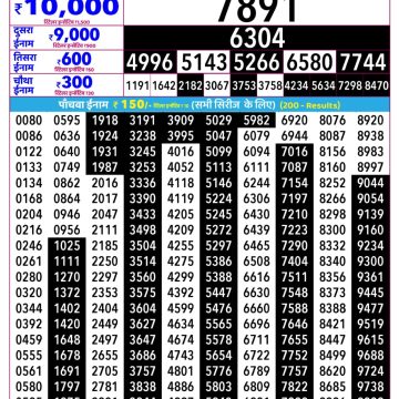 Rajshree Budh Weekly Lottery 2.25pm Result 09.09.2026