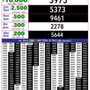 Rajshree 10 Evening Wednesday 5:40pm Lottery Result 09.09.2026
