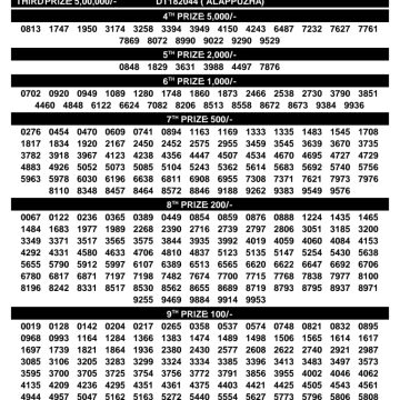 Today Lottery Result DL-68 Kerala 09.09.2026