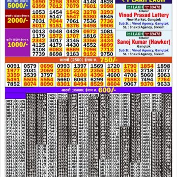 Golden 300 Gold Monthly Lottery Result 09.09.2026