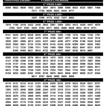 Today Lottery Result KN-640 Kerala 10.09.2026