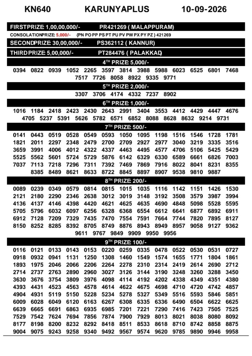 Today Lottery Result KN-640 Kerala 10.09.2026