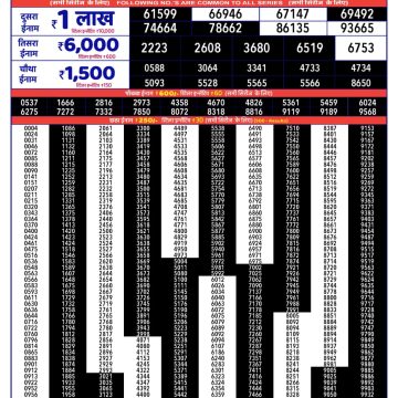 Rajshree 150 Monthly Lottery Result 10.09.2026 Live