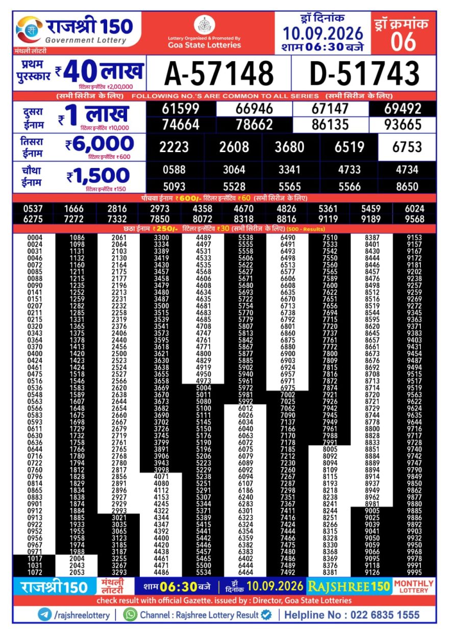 Rajshree 150 Monthly Lottery Result 10.09.2026 Live
