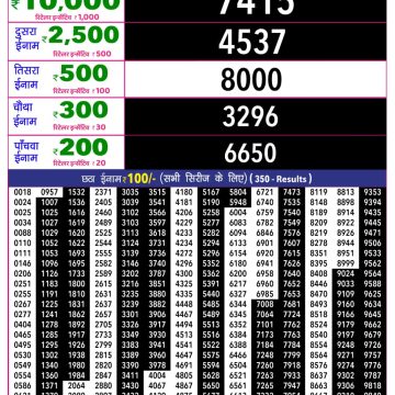 Rajshree 10 Evening Saturday 5:40pm Result 12.09.2026