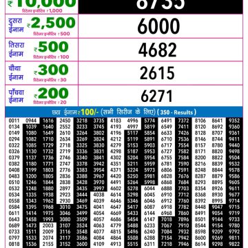 Rajshree Night Lottery 9pm Result 12.09.2026