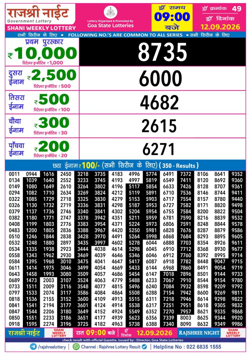 Rajshree Night Lottery 9pm Result 12.09.2026