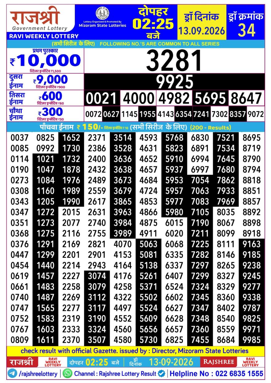 Rajshree Ravi Weekly Lottery 2.25pm Result 13.09.2026