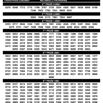 Today Lottery Result SM-72 Kerala 13.09.2026