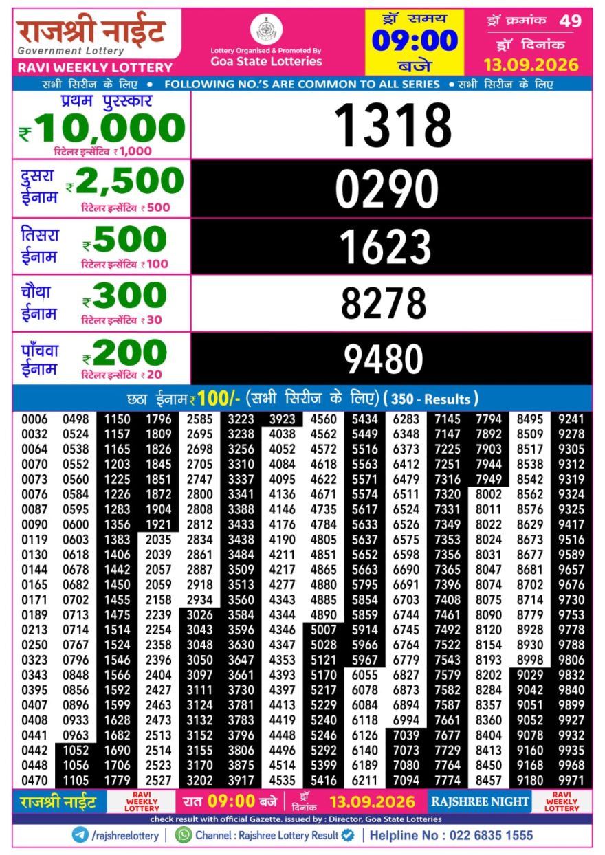 Rajshree Night Lottery 9pm Result 13.09.2026