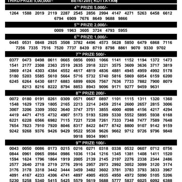 Today Lottery Result BT-71 Kerala 14.09.2026