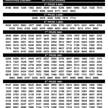 Today Lottery Result SS-537 Kerala 15.09.2026