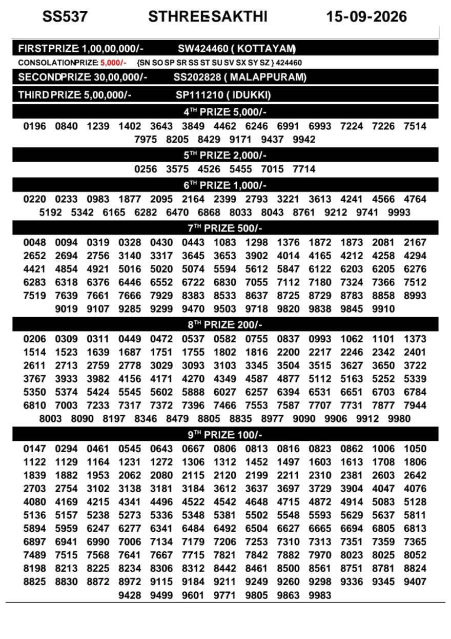 Today Lottery Result SS-537 Kerala 15.09.2026