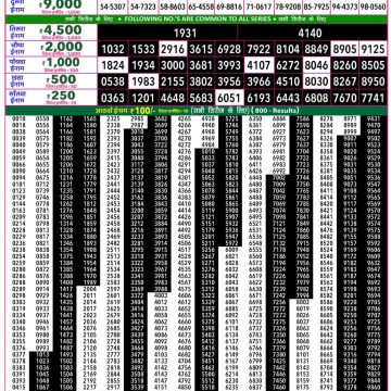 Rajshree 50 Lottery 7:30pm Result 15.09.2026